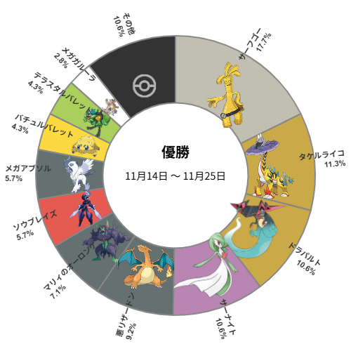 メガドリームex新発売まで、あと3日！ 長かったインフェルノX環境を
