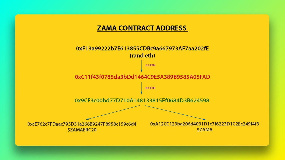 DePIN Intern 🧑🎓 tweet media