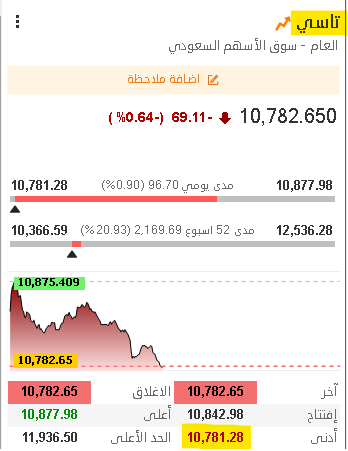 THE WOLF OF TASI ™ tweet media