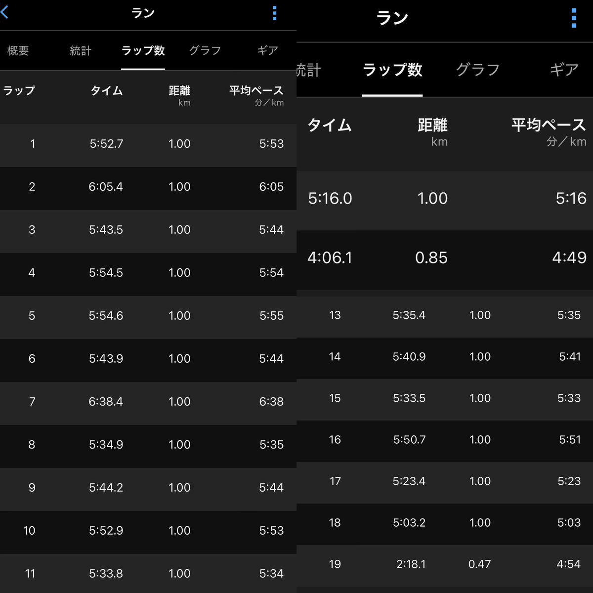 elprincipetotti's tweet image. #今日トレ
クロスフィット🏋️からの20kmラン🏃‍➡️

クロスフィットはペアトレだったけど👨ペアがいなく1人でやるハメに笑→いいトレーニング🔥 

そこから20km走ろうと思ってたら偶然クラスにまさかの全く同じ考えの方がおりご一緒に🏃‍➡️

助かりました☺️

今日もgood training💪

#ランニング