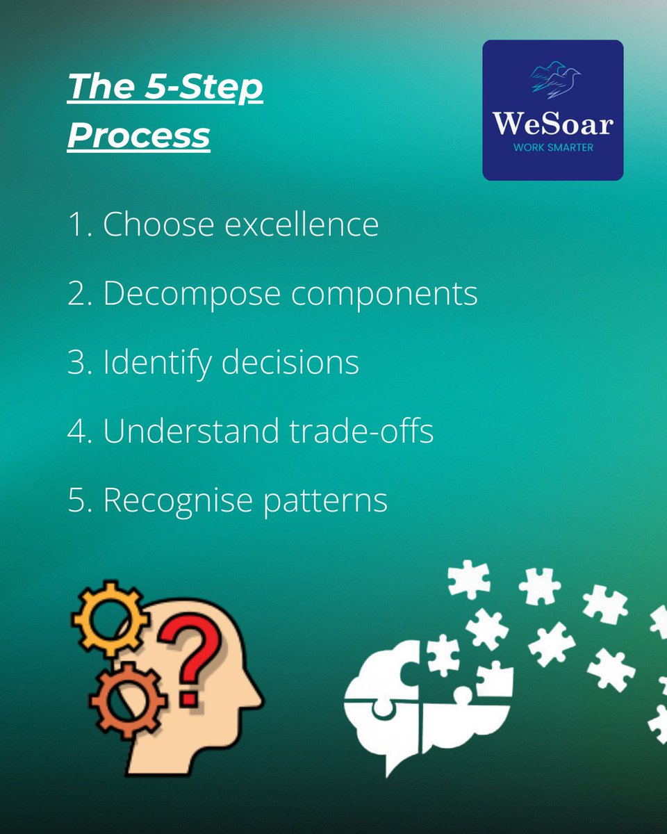 WesoarAi's tweet image. Reverse engineer what impresses you. 

Not to copy. To understand. Not to steal. To learn. 

Decompose excellence. Identify decisions. Understand trade-offs. 

Excellence leaves fingerprints for those who look closely. #TechTuesday #ReverseEngineering #LearnFromTheBest