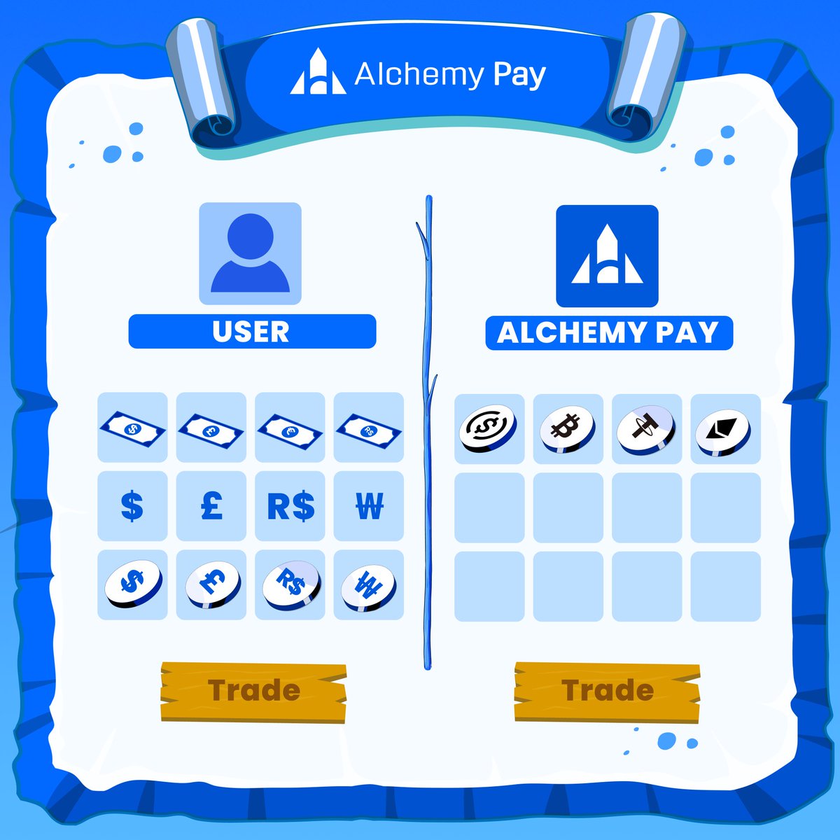 🕹️Remember when trading in games was just a few taps away? Alchemy Pay's crypto ramps make fiat-to-crypto swaps even easier—just a few clicks. From Fiat to crypto in seconds! Who's swapping next? 💰 

#AlchemyPay #FiatToCrypto $ACH