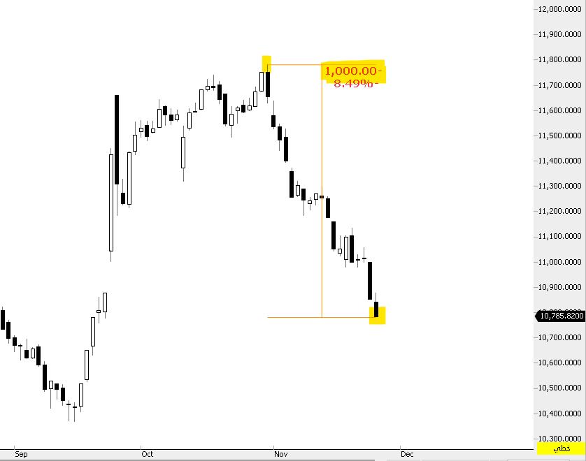 THE WOLF OF TASI ™ tweet media