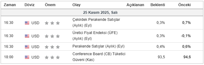 malcolmtrader's tweet image. Ekonomik tavkimde bu gün bizler için öneli 4 veri bulunuyor yoldaşlarım.

Perakende satışları, ÜFE ve tüketici güveni verileri.

Genel olarak baktığımızda veriler çok olumsuz.

Bu sebepten ötürü düşüşler görebiliriz.

#Ustaişi #hisse #bist100 #ABD #viop