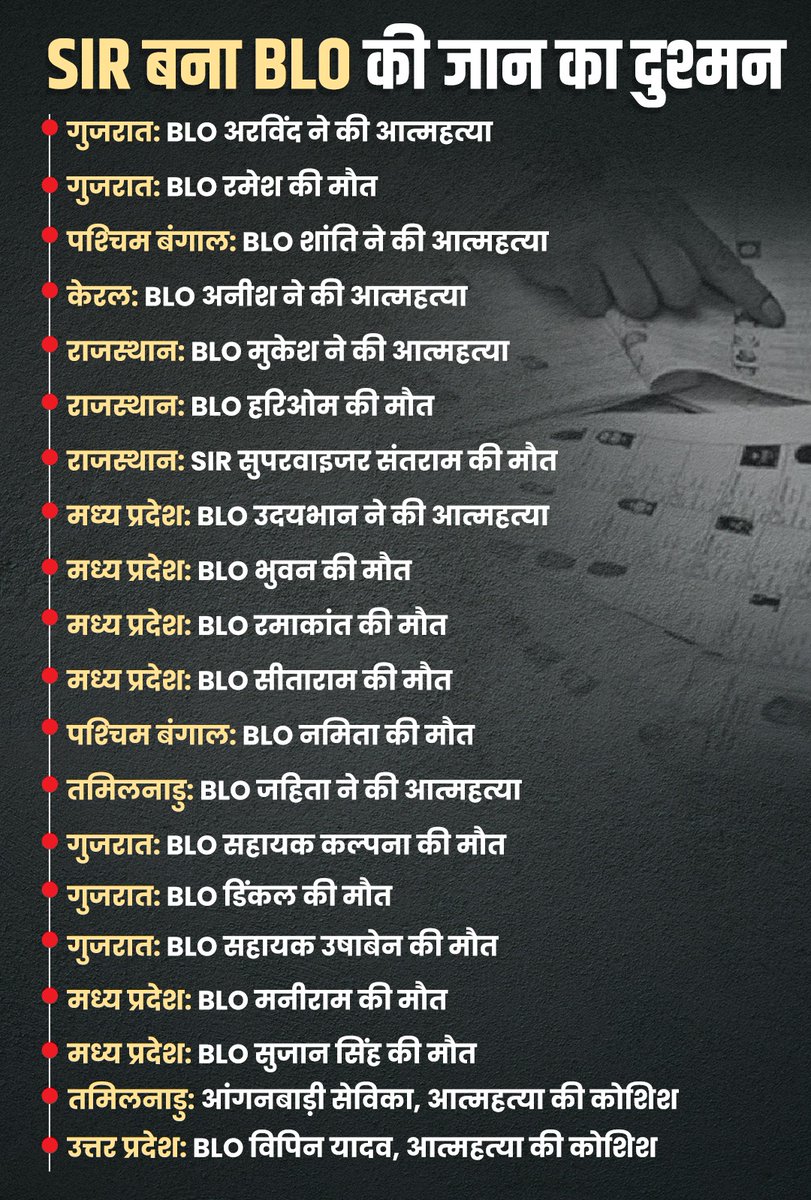 INCIndia's tweet image. BLOs की जान लेता SIR