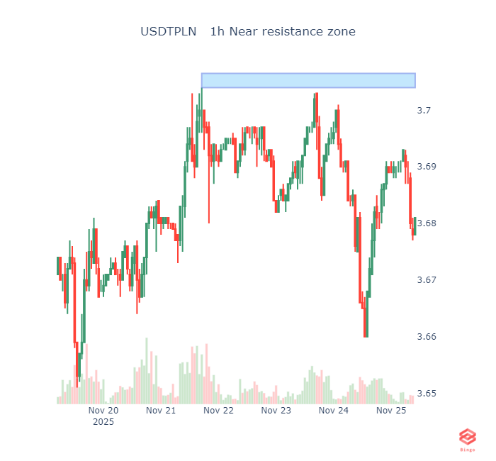Bingo Crypto Scanner tweet media