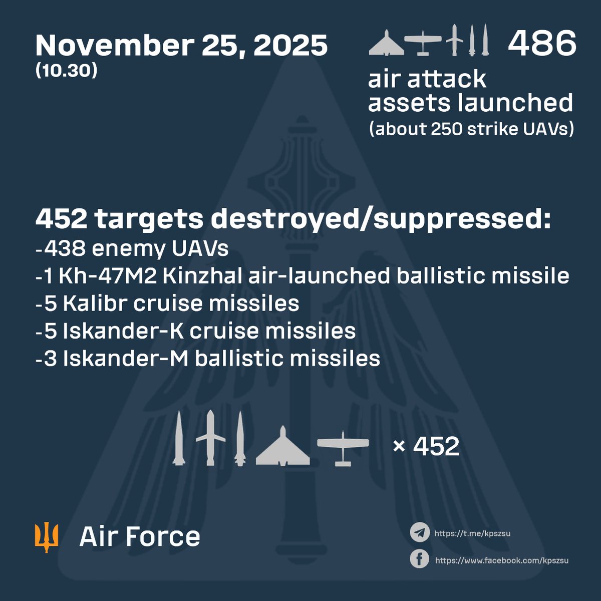 키이우 야간 공습 상황을 전하는 우크라이나 국방부 이미지