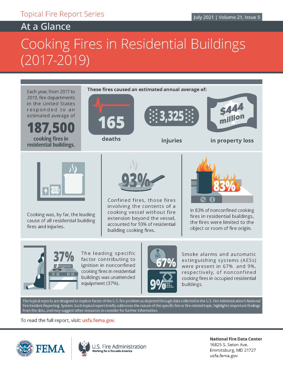 Did you know these cooking fire statistics?!