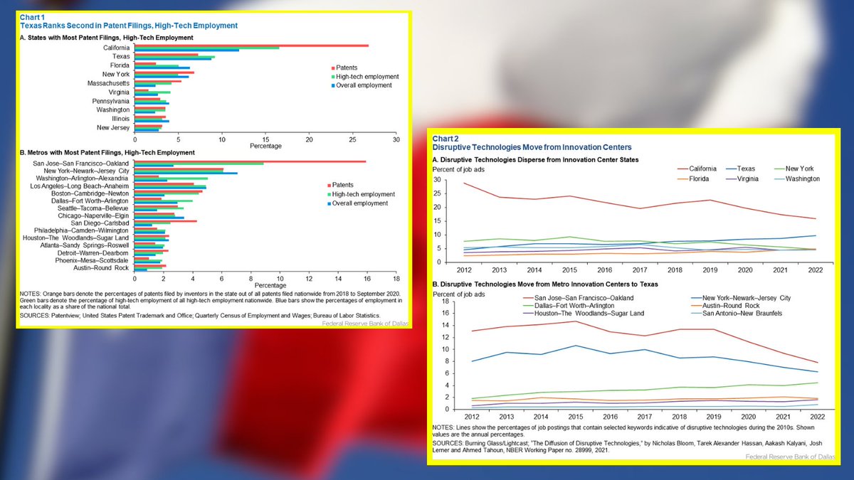 MarcGravely's tweet image. Texas just did something amazing:

Put AI researchers, space executives, drone operators, and World Cup planners in the same building.

The conversations reveal how innovation actually scales: