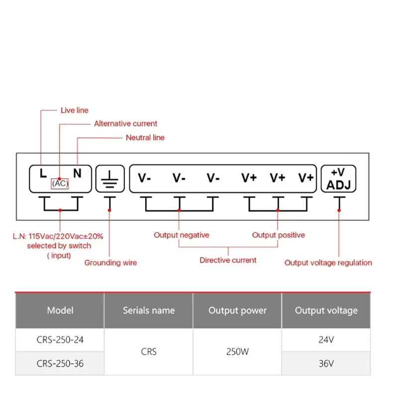GCC356's tweet photo. Top On Sale Product Recommendations!
XY 1500W 1400W 1300W 1200W 1100W 1000W 800W switchin Power Supply 12V 24V 30V 36V 48V 60V 72V 80V 90V /110-220V Motor Mining PSU
,  44% off)
🔗Click &amp; Buy: https://t.co/GCiLlCVxvp https://t.co/ymr8BeLHc1