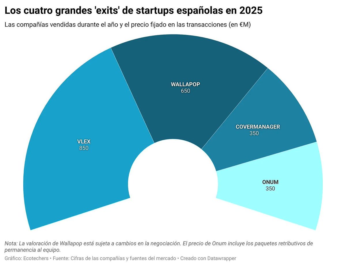 link.ecotechers.com/radiografia-ex…