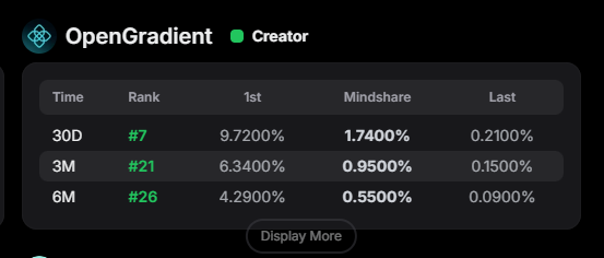 uiuxweb's tweet image. A planner that actually knows your habits (@OpenGradient memory vault)

Imagine an AI that doesn’t reset every morning.

Your planner understands:
when you’re most productive
when you usually crash
how long you actually need for tasks
which days you historically overcommit…
