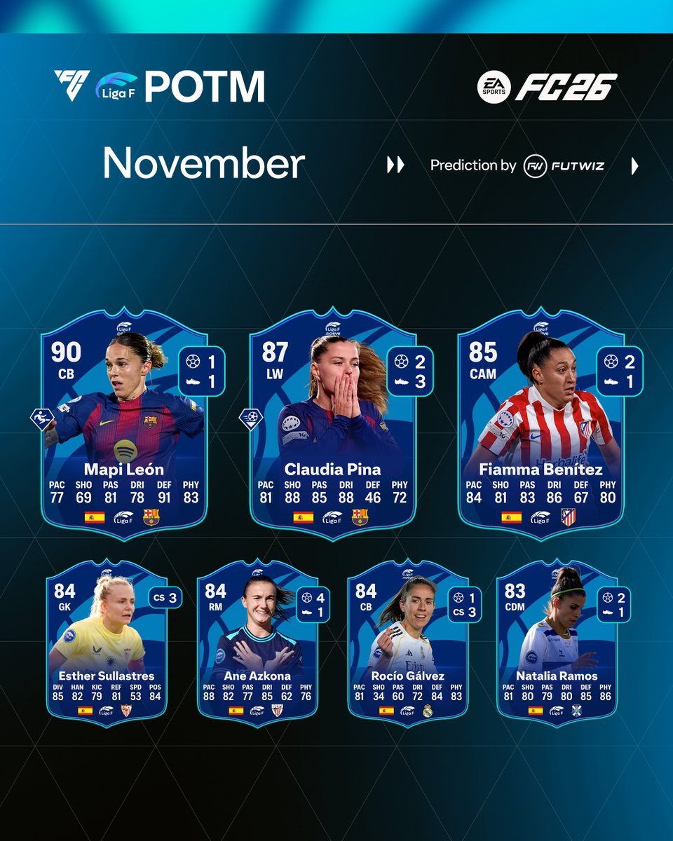 FUTWIZ's tweet image. 🚨Liga F POTM 🚨

The Liga F POTM is round the corner and here are our predictions! 👀

2 Goals &amp;amp; 3 Assists from Pina... surely they wouldn&apos;t right 😨