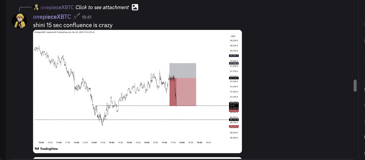onepieceXBTC's tweet image. Been a bit quiet lately — been locked in, scalping $BTC nonstop.
Market’s been moving, and I’m trying to take every clean setup it gives.
Focused mode ON.

#BTCUSDT  #Scalping  #CryptoMarket