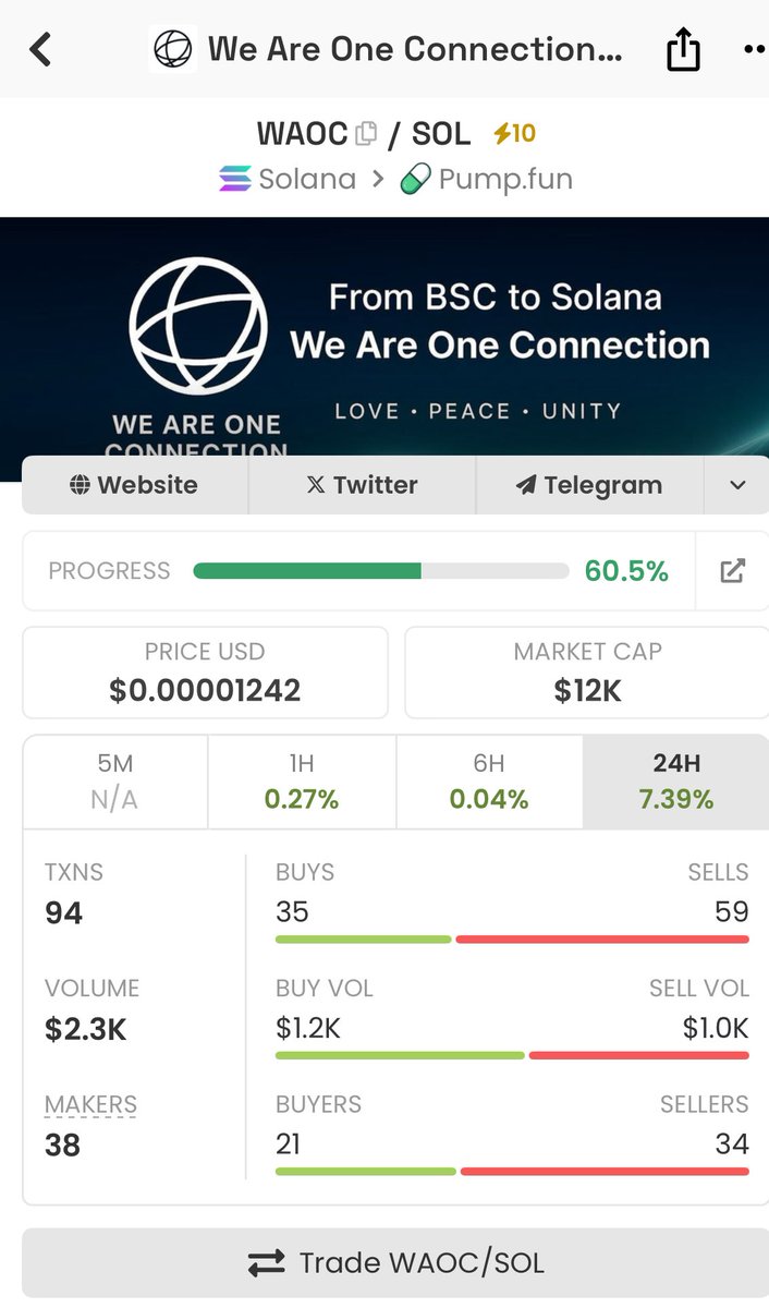 🚨 WAOC BOOST IS LIVE — WE ARE NOW TRENDING ON DEXSCREENER!
⚡️ This is your moment. This is our movement. WAOC is rising.

We Are One Connection — a symbol of unity, peace, love &amp; awakened consciousness —
is breaking into the spotlight RIGHT NOW.

🔥 12 hours of nonstop