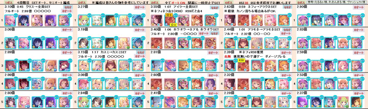 Thyris781's tweet photo. 【プリコネR】クランバトル11月 4段階目
全ボスフルオート凸ルート紹介

キャラ被り対策
SETは停止後

後で動画UP
遅くなってすみません

マダムエレクトラ・ワイルドグリフォン・トレントキャッスル・サイクロプス・サジタリウス
#プリコネR 
#プリコネR勢と繋がりたい 
#プリコネR勢とつながりたい https://t.co/a3DL9qIEO4