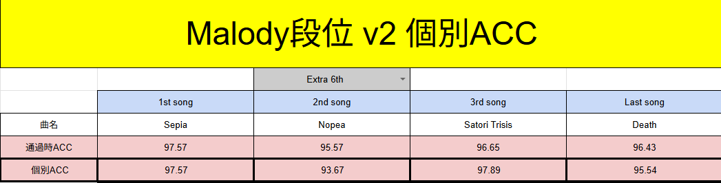 MiRohasy's tweet photo. Ex6v2 pass!! https://t.co/gAZadnW9D3