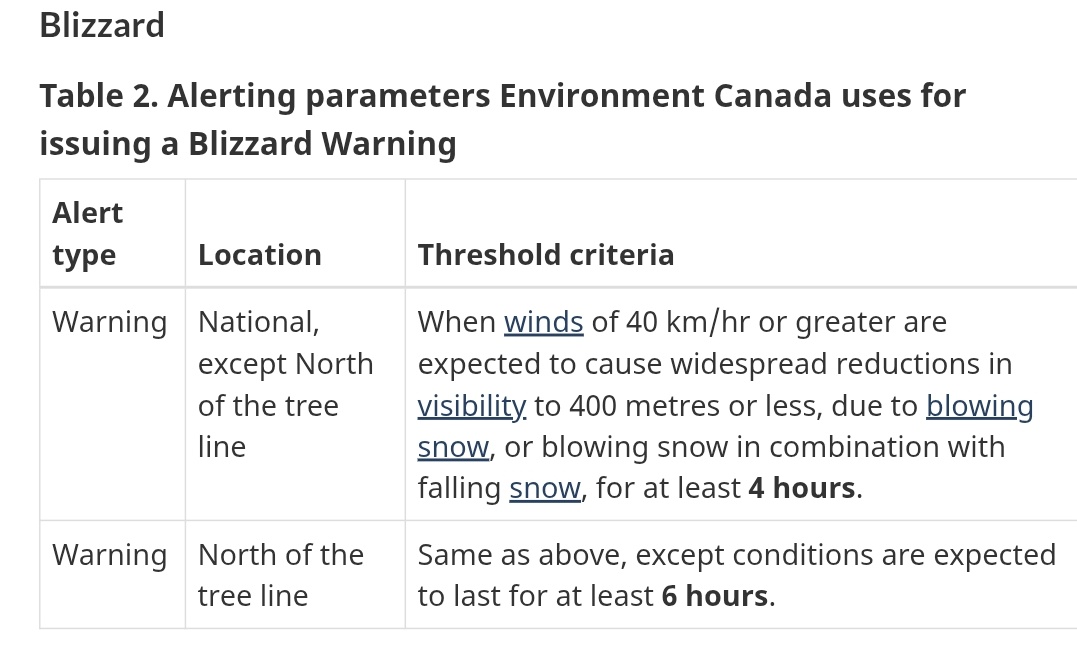 <a href="/israel_brett/">Brett Israel</a> Official Criteria below

From what I'm seeing, some may flirt with the threshold