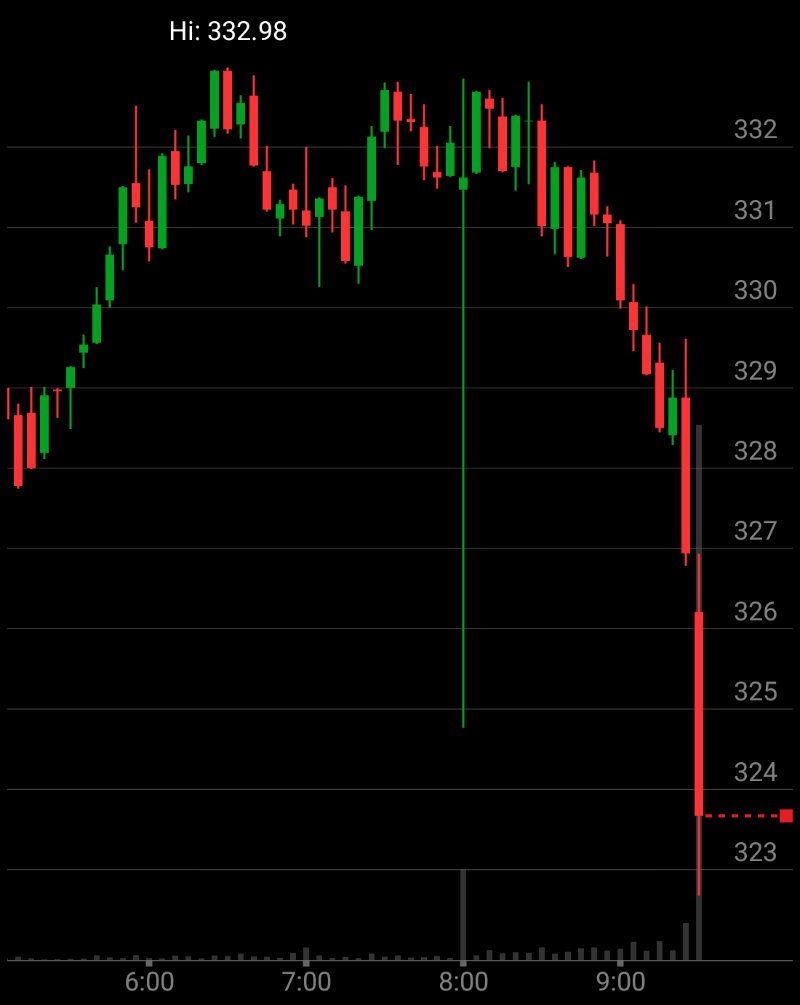 dongulfo's tweet image. I&apos;m checking out $GOOGL on #TOSMobile #chart @SchwabTrading