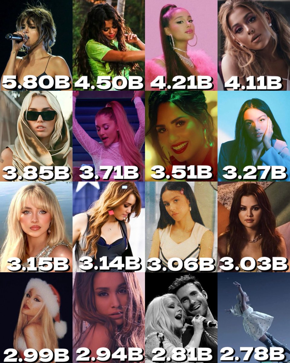 Most globally-streamed female ex-acts’ songs (Spotify + YouTube)