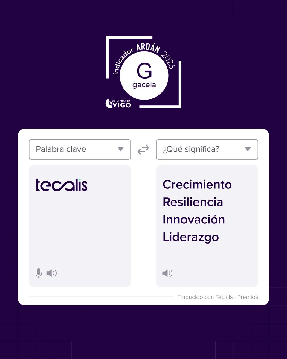 Tecalis's tweet image. 🚀Tecalis ha sido distinguida como Empresa Gacela 2025 por el Consorcio de la @zonafrancavigo

¿Qué nos define como Empresa Gacela?

🔹 Crecimiento superior a la media
🔹 Generación constante de empleo
🔹 Apuesta firme por I+D+i
🔹 Capacidad de adaptación

hubs.ly/Q03VPj0k0