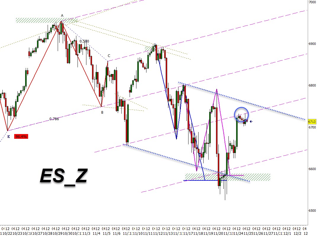 Plus3Forecast's tweet image. We reached a EQ line and this is of course resistance.  Breaking above will open up the next level.  

Ref chart: x.com/Plus3Forecast/…