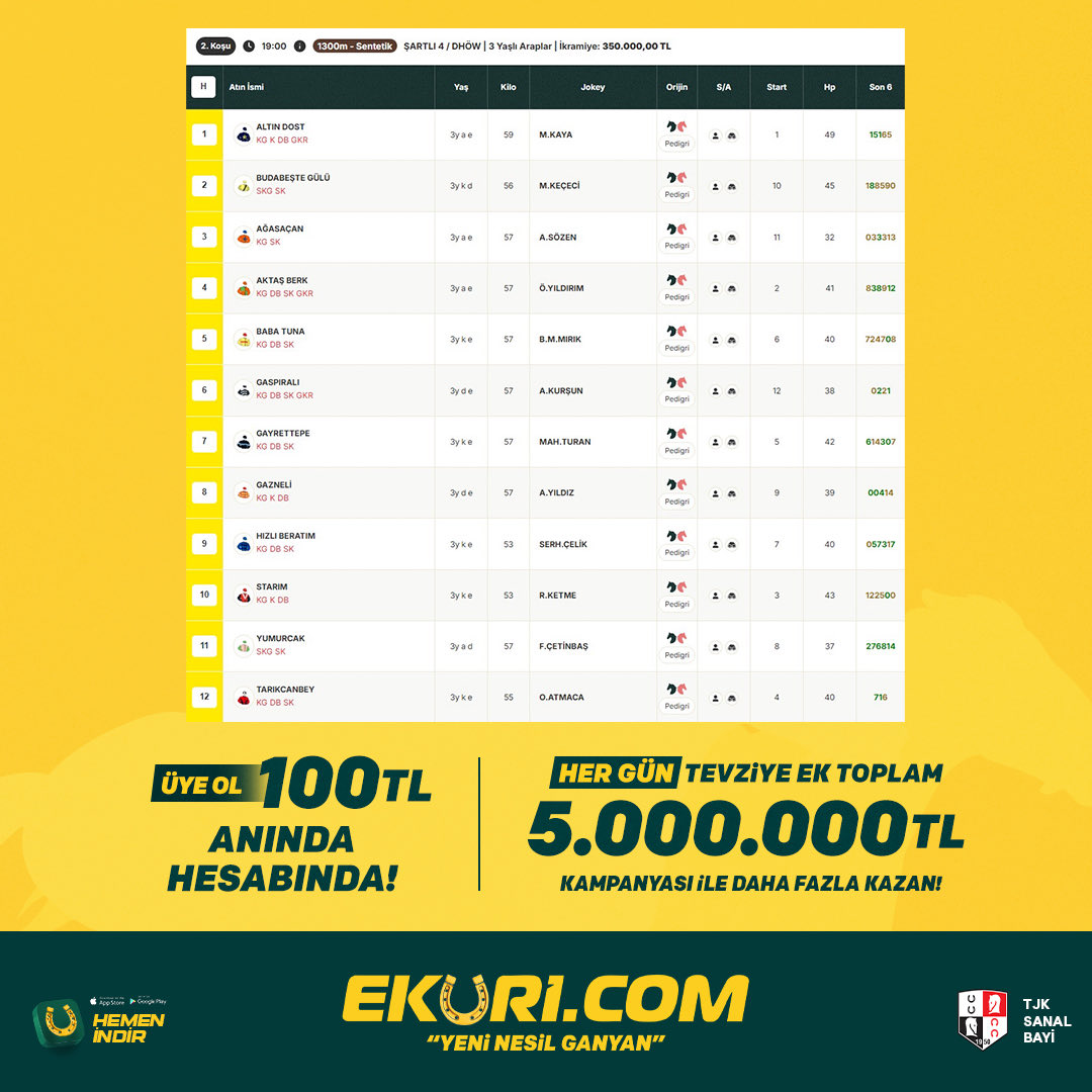 Tevziye ek 1 milyon TL fırsatından da yararlanabileceğiniz, Antalya'da 6'lı ganyanın ilk ayağını oluşturan günün 2. koşusunda sıralı ikiliyi tahmin et, 100 TL Eküri Puan kazan!

Katılım: shorturl.at/5QrzA

Şartlar:
* Üye numaranı yaz.
* Eküri X hesabını takip et.
*