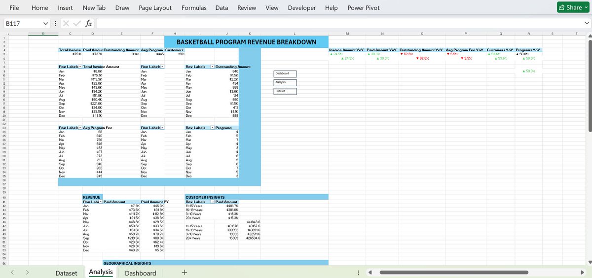Usman_siyi's tweet image. Following these people @ezekiel_aleke @iam_daniiell @ObohX @joyibe_ @ibn_wittig has really helped my data analysis journey. Big thanks 🙏🏻
I’ve been learning Excel, SQL, and Power BI lately…. just exploring data, running queries, and building dashboards on my own.