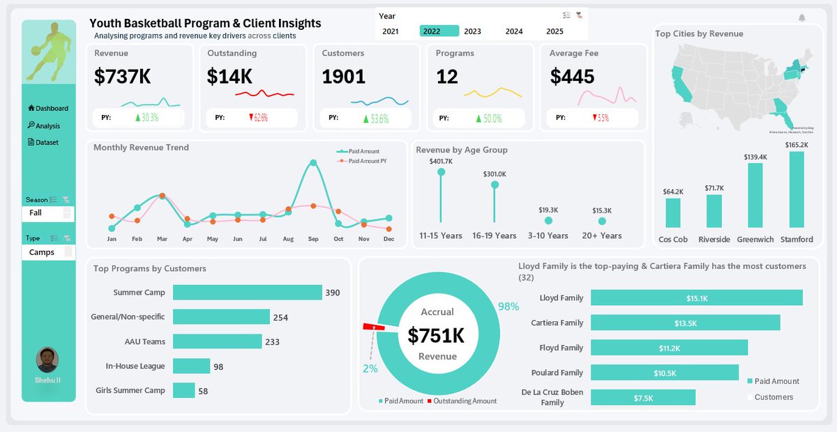 Usman_siyi's tweet image. Following these people @ezekiel_aleke @iam_daniiell @ObohX @joyibe_ @ibn_wittig has really helped my data analysis journey. Big thanks 🙏🏻
I’ve been learning Excel, SQL, and Power BI lately…. just exploring data, running queries, and building dashboards on my own.