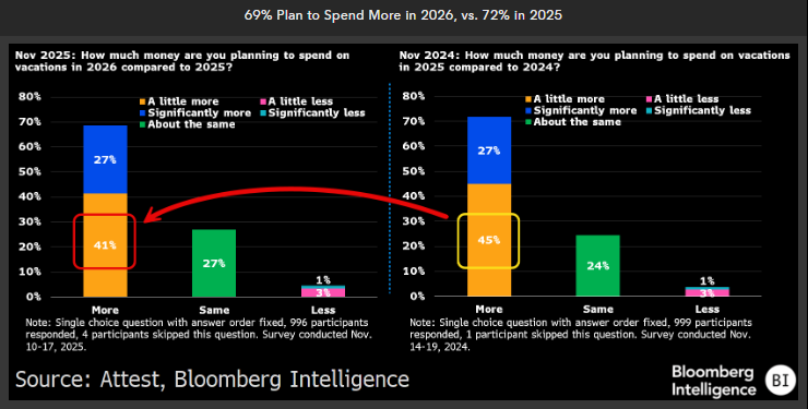 Bloomberg Intelligence tweet media