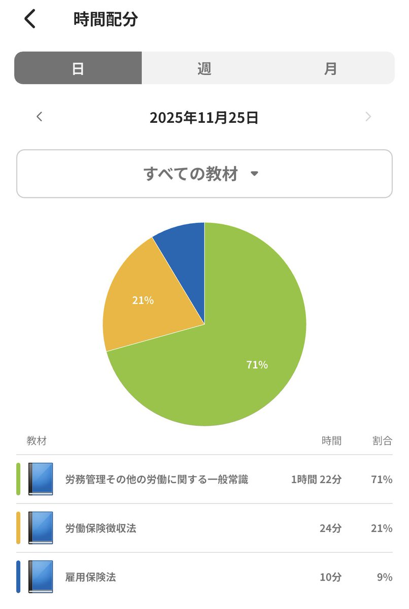 jeshiko_study's tweet image. 📘『Restart Quest』Day6
今日はゆるっと再開の一日🐣
各クエストを少しずつ進めて、
とりあえず形になったかなぁ…📖💛

今週は通院予定もあるから、
進められる明日はしっかり積むっ✨

#restartquest #勉強垢 #社労士勉強中