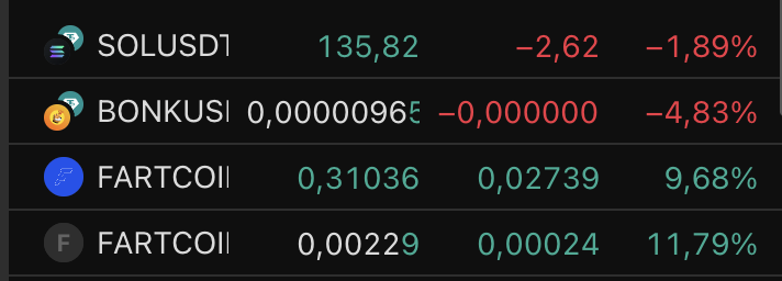 0xcccee3's tweet photo. let Fartcoin be our leading indicator https://t.co/6RqMfWRhch