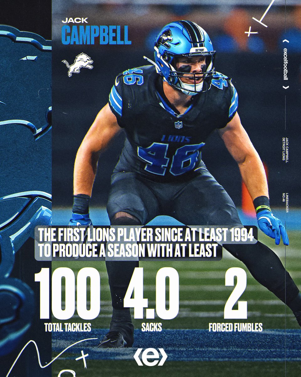 excelfootball's tweet image. Been putting on a show 🎬 #exceling