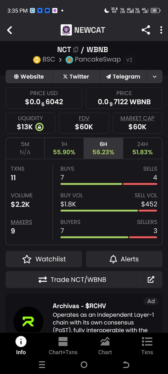 This a good narrative and still early to ape in, $NCT is the ticker <a href="/Official_NewCat/">NEWCAT COIN $NCT/NCPLAY</a>
