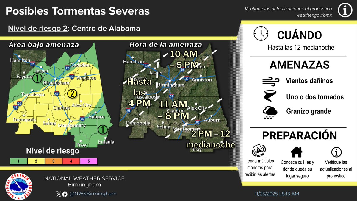 Slight Risk (level 2 out of 5) will remain through central AL through the early night, with enough pockets of energy for storms to become severe. Isolated, brief tornadoes, damaging winds, and large hail are the main threats Make sure you stay aware of the weather today!