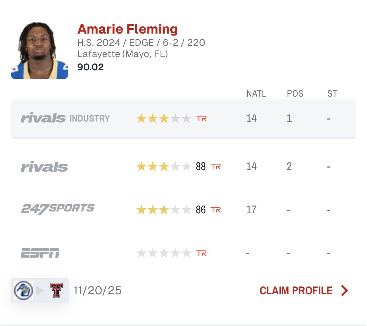 BenjaminGolan's tweet image. Allen University EDGE and #TexasTech commit Amarie Fleming has been rated as the No. 14 overall player in the transfer portal per @Rivals 

on3.com/rivals/amarie-…