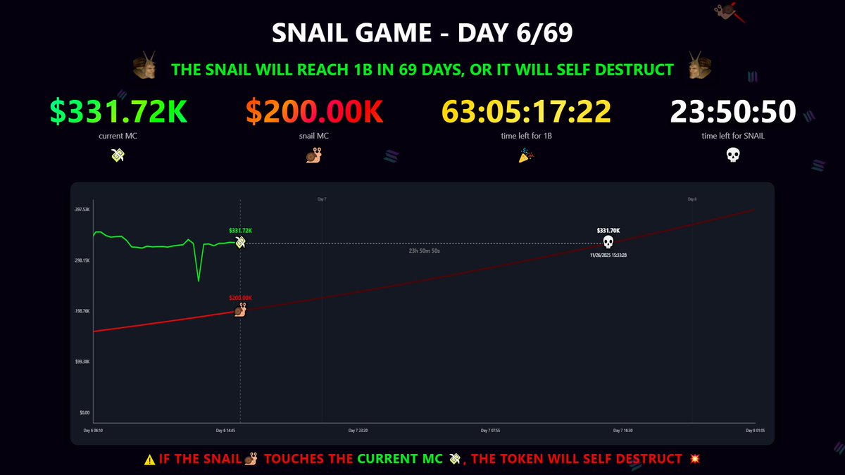 𝕋ℍ𝔼 𝕊ℕ𝔸𝕀𝕃 𝕁𝕌𝕊𝕋 𝔹ℝ𝔼𝔸ℂℍ𝔼𝔻 𝟚𝟘𝟘𝕂