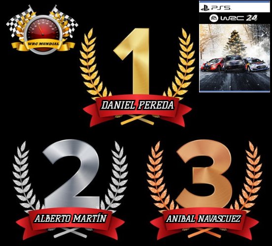 WrcMundial's tweet image. Podium final de la general individual del campeonato Ea Sports Wrc 24

1º Clasificado Daniel Pereda
2º Clasificado Alberto Martín
3º Clasificado Anibal Navascuez

#Ps5 #EaSportsWrc