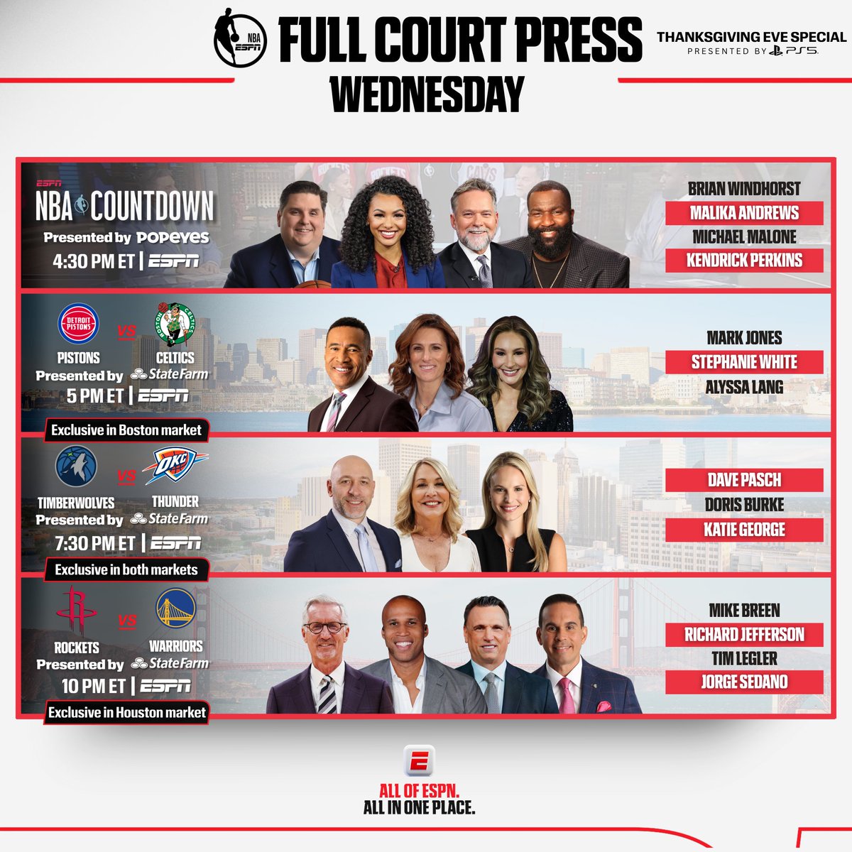 Wednesday, <a href="/ESPNNBA/">NBA on ESPN</a> continues its coverage of the '25-'26 #NBA season w/first-ever Thanksgiving Eve tripleheader

🏀4:30p ET | NBA Countdown
🏀5p ET | Pistons vs Celtics*
🏀7:30p ET | Thunder* vs Timberwolves*
🏀10p ET | Rockets* vs Warriors

*Exclusively on ESPN in local market