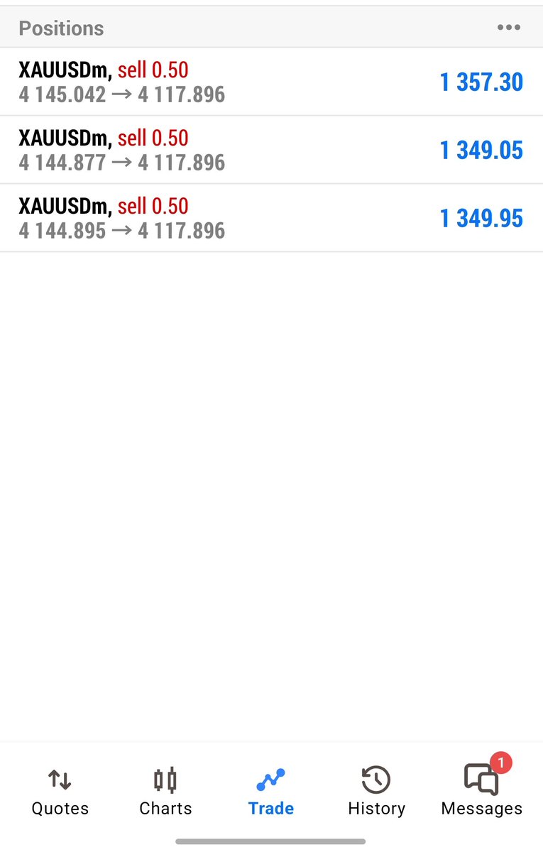 Clean dump on #XAUUSD
Sorry for the betrayal I don't do free sirs 🤣🤪