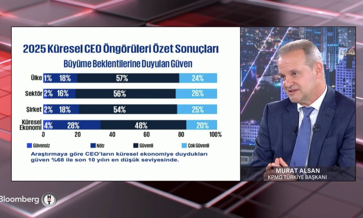 10 Kasım’da Bloomberg HT’de yayınlanan 60 Dakika programına konuk oldum. Küresel CEO Öngörüleri 2025 araştırmamızı değerlendirdiğimiz yayının tamamını buradan izleyebilirsiniz:
🔗 youtu.be/t9jirb-dkCQ?si…