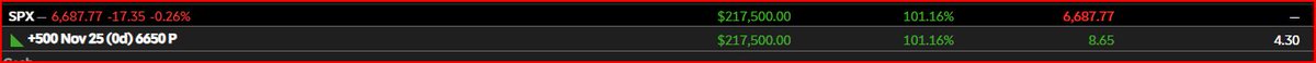 4Acezz's tweet image. $SPX Puts off the top, with weak RSI. Quick Scalp for 100%.