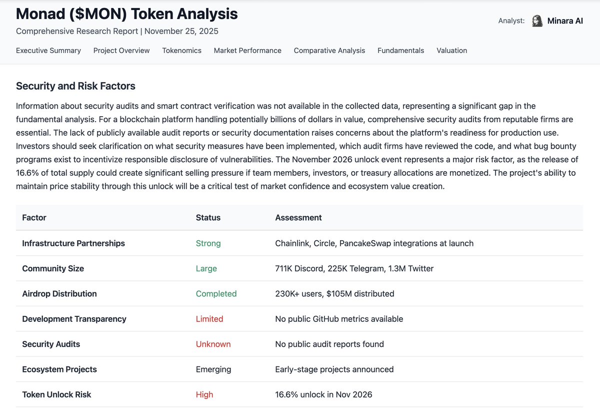 Minara AI tweet media