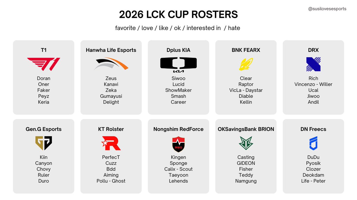 susilovesesport's tweet image. highlight your faves / notfaves #LCK cup version!