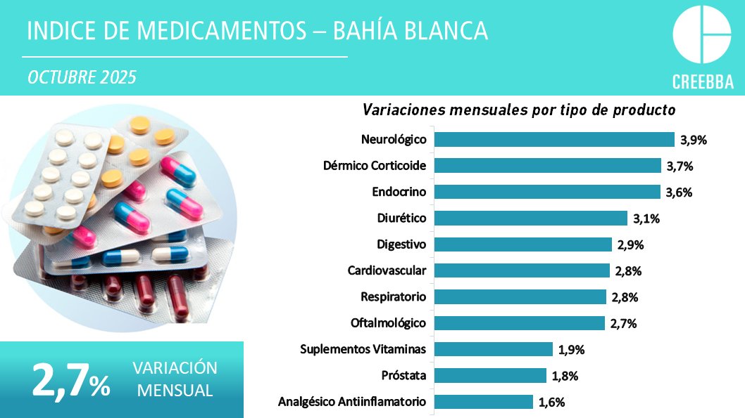 🔍Indice de medicamentos (octubre)

Link👉creebba.org.ar/HaL3u