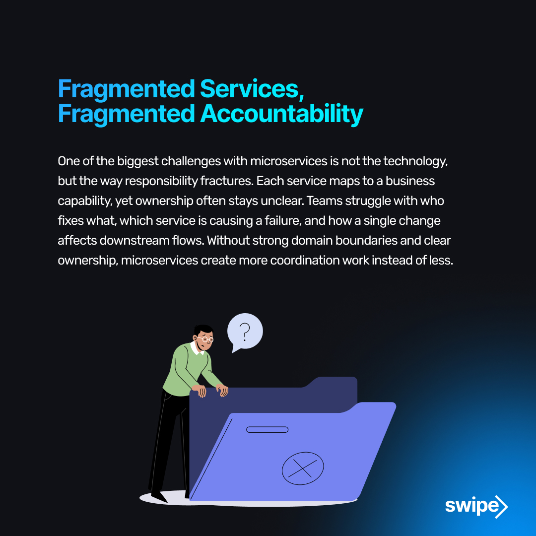 nalashaa's tweet image. Microservices are often sold as a shortcut to agility. In practice, they magnify whatever discipline already exists in the organization. 

Learn More: nalashaa.com

#PMCPNC #Microservices
