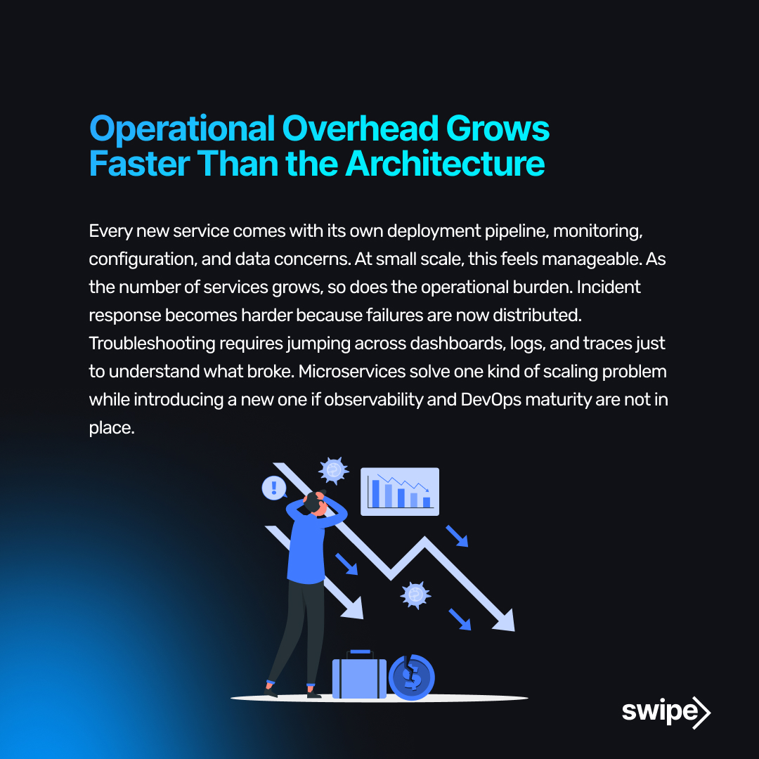 nalashaa's tweet image. Microservices are often sold as a shortcut to agility. In practice, they magnify whatever discipline already exists in the organization. 

Learn More: nalashaa.com

#PMCPNC #Microservices