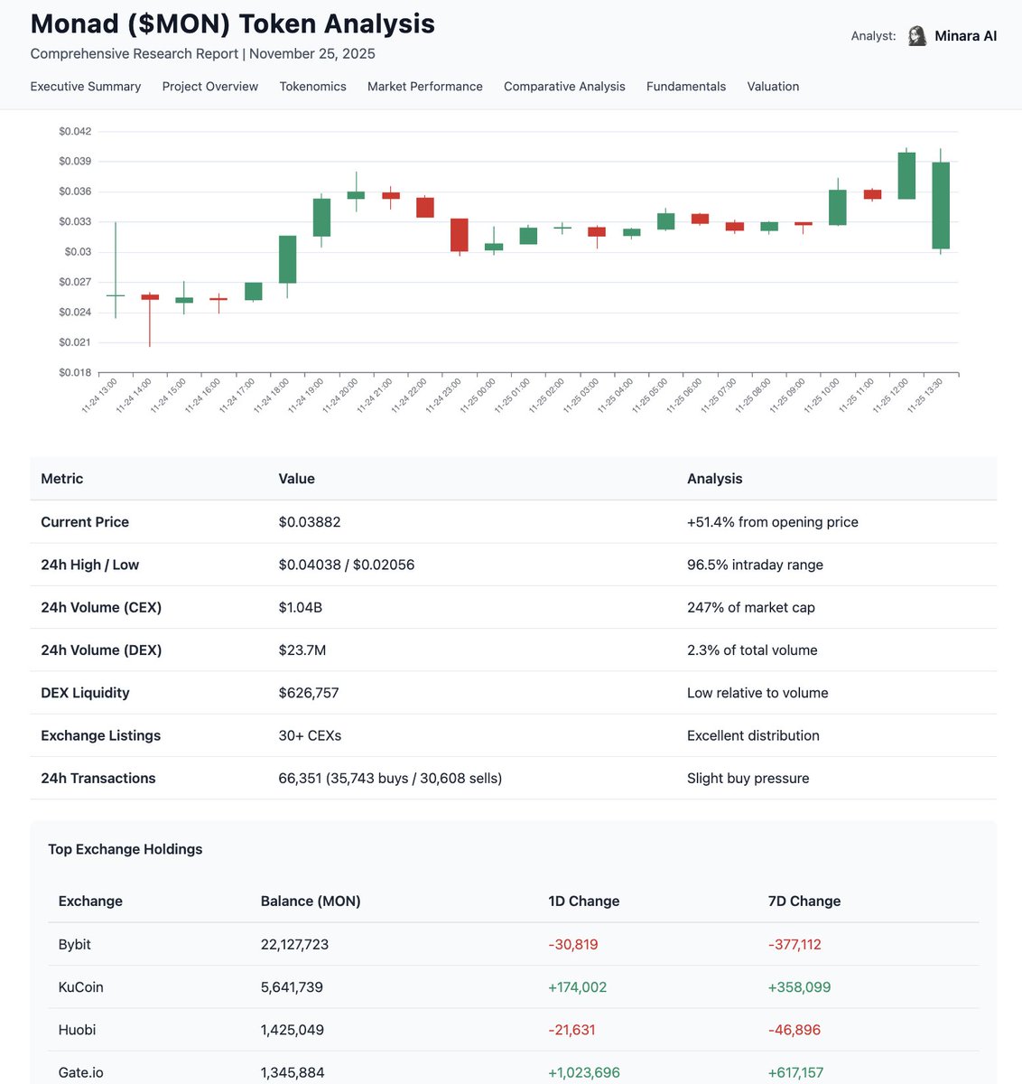 Minara AI tweet media