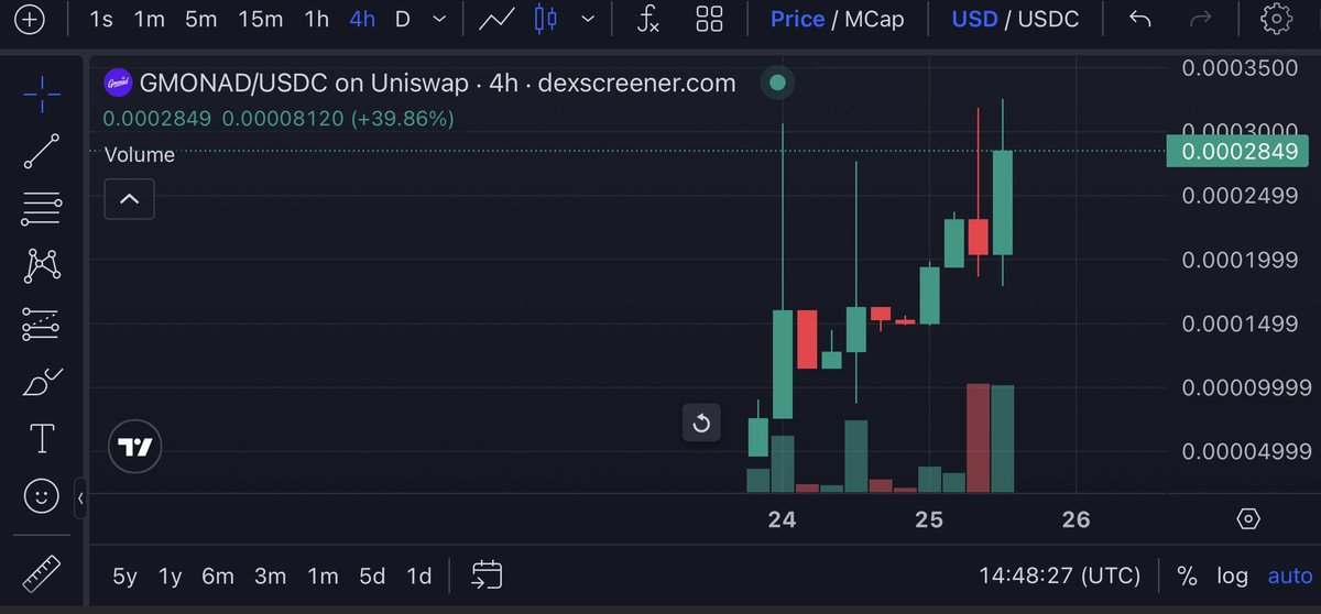 Gmonadweb's tweet image. Ca:0x1f80C65cC2c37Af84ABbe1ea03183A624a6F8888