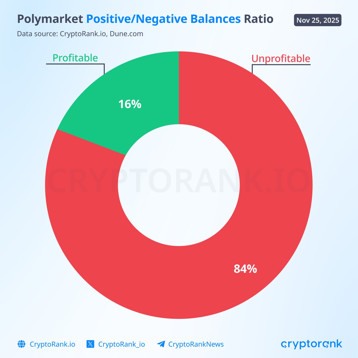 CryptoRank.io tweet media
